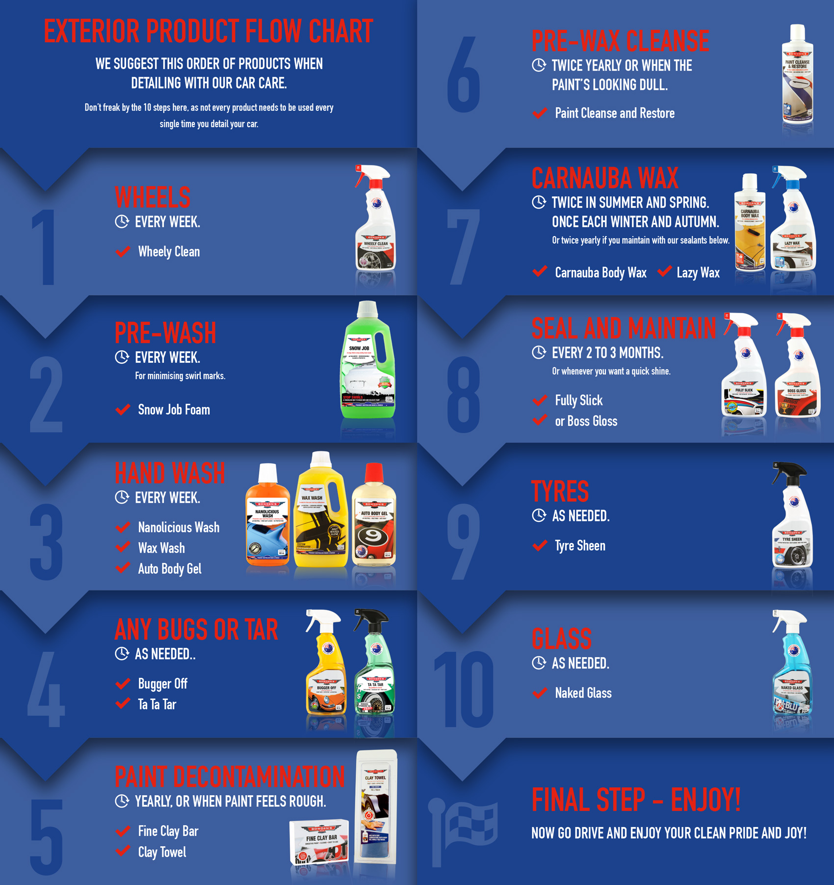 Chemical Guys Detailing Flow Chart