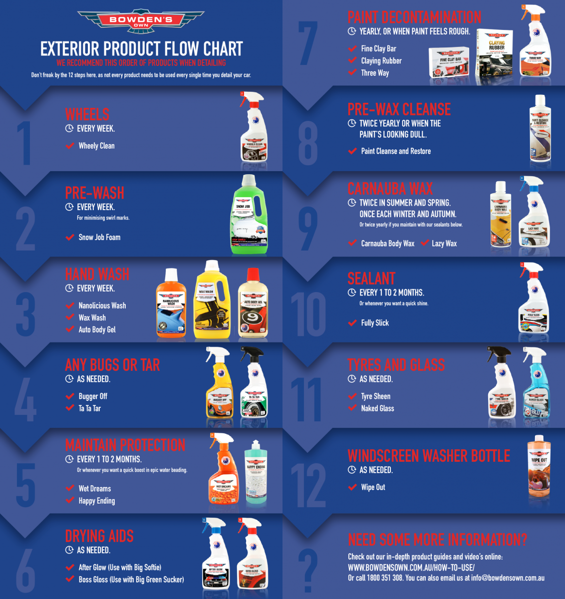 Product Chart