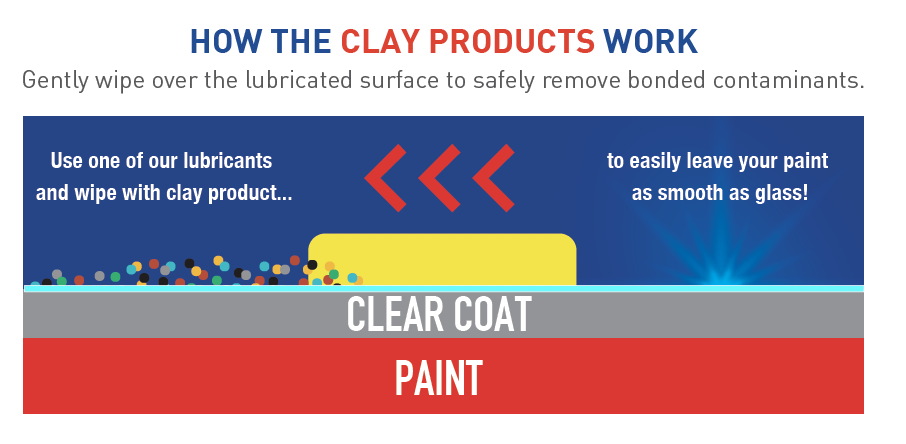All you need to know about clay bar treatment