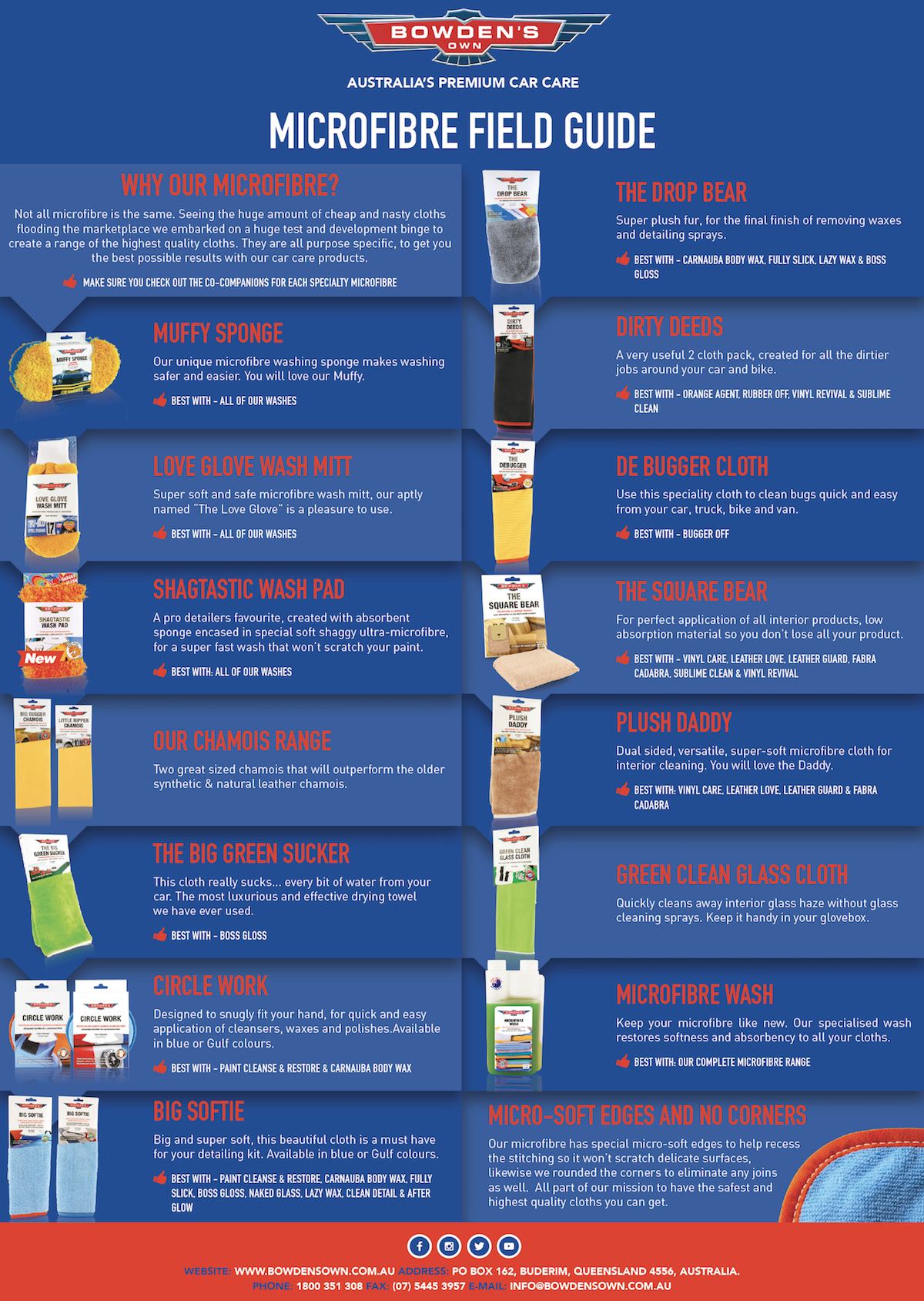Car Detailing Flow Chart
